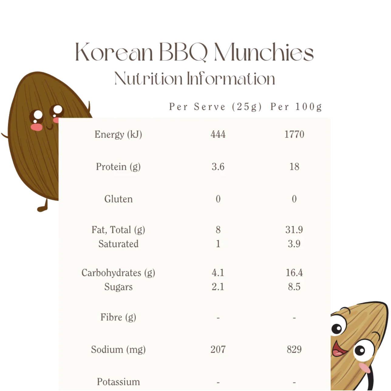 Korean BBQ Munchies Nutrition Information