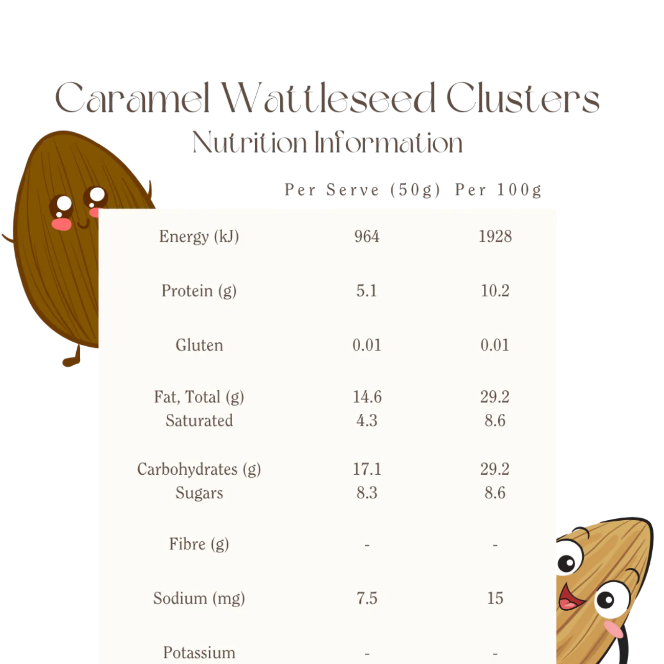 Mindful Foods Caramel Clusters Nutrition Information