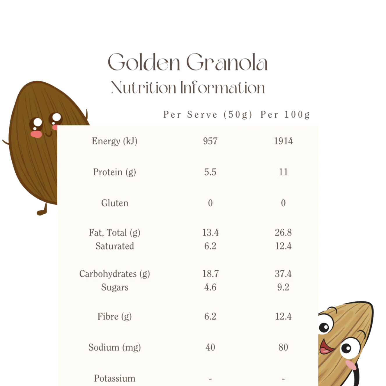 Mindful Foods Golden Granola Nutrition Information