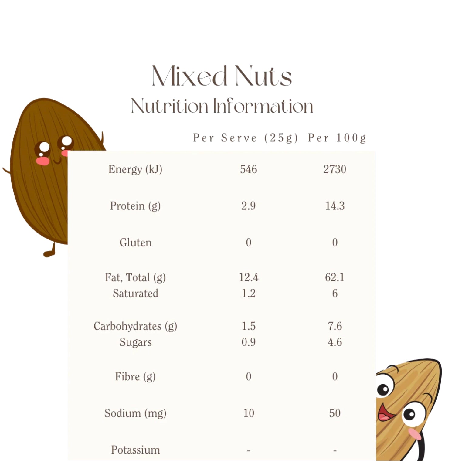 Mindful Foods Mixed Nuts Nutrition Information