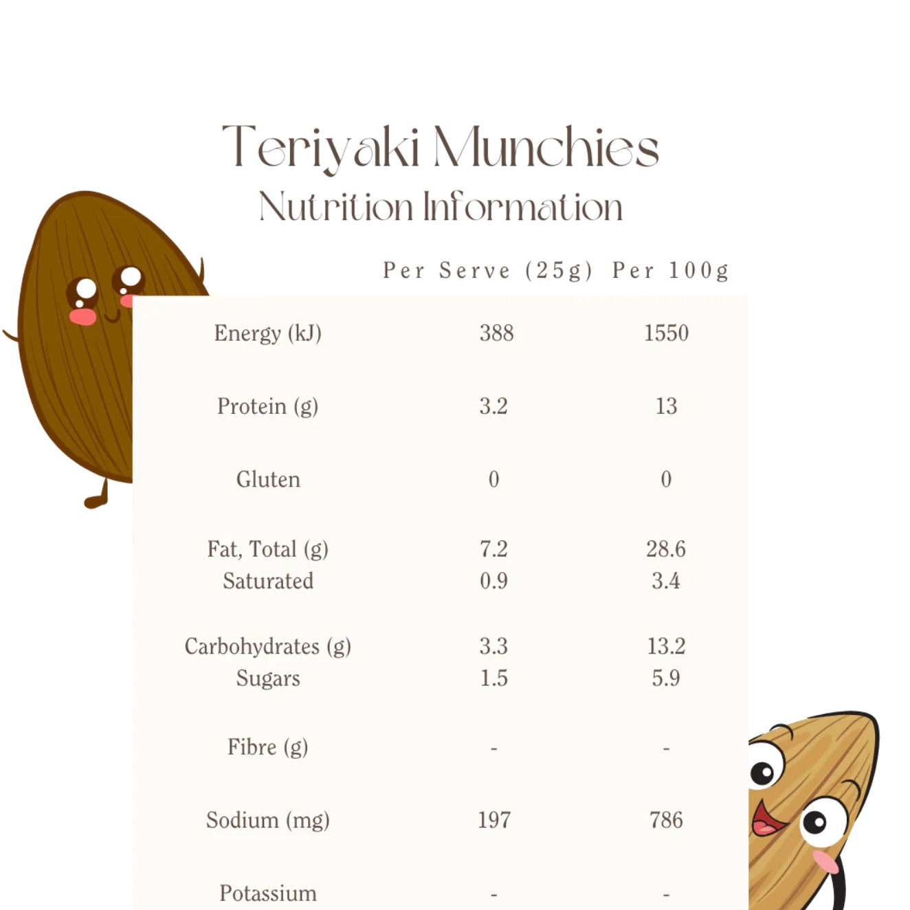 Mindful Foods Teriyaki Munchies Nutrition Information